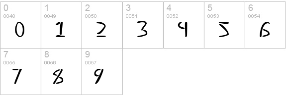 Mystic Etchings Normal numbers 0-9 preview
