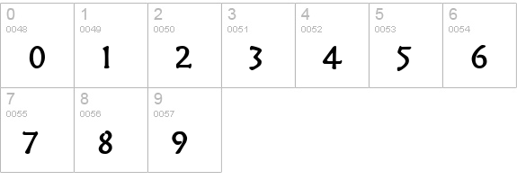 Mythology Bold numbers 0-9 preview