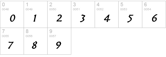 Mythology BoldItalic numbers 0-9 preview