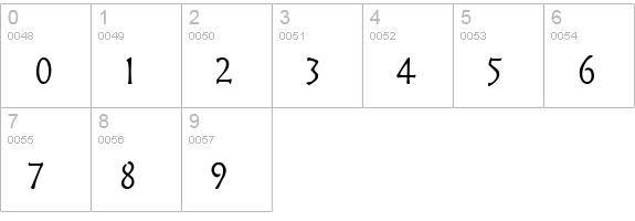 Mythology Condensed Normal numbers 0-9 preview