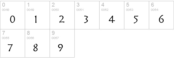 Mythology Normal numbers 0-9 preview