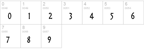 Mythology Thin Bold numbers 0-9 preview