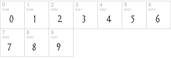 Mythology Thin Normal numbers 0-9 preview