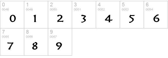 Mythology Wide Bold numbers 0-9 preview