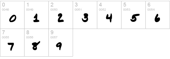 Nancy numbers 0-9 preview