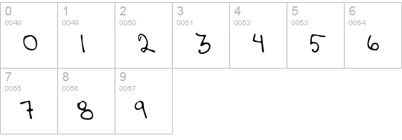 NancysHand Regular numbers 0-9 preview