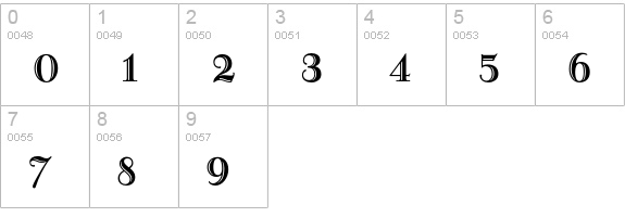 Narcissus-Roman numbers 0-9 preview