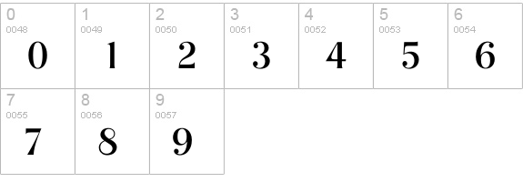 Nashvi Regular numbers 0-9 preview
