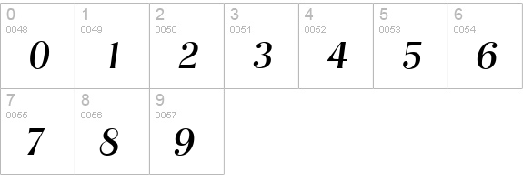NashvilleSerial-Italic numbers 0-9 preview