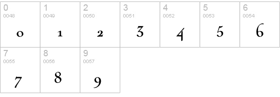 Navajo numbers 0-9 preview
