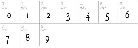 Neaten numbers 0-9 preview