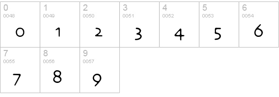 NecroticTissue numbers 0-9 preview