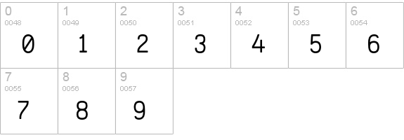 Neighbourhood numbers 0-9 preview