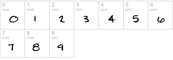 NellysHand numbers 0-9 preview