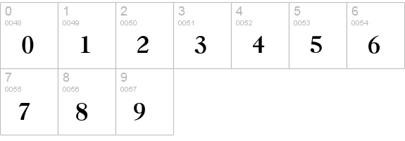 Nelsie-Thin numbers 0-9 preview
