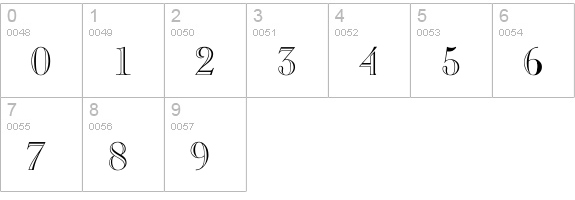 NelsieOpenFace numbers 0-9 preview
