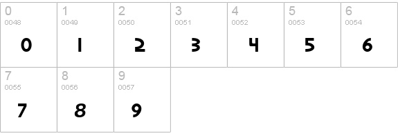 Nemesis numbers 0-9 preview