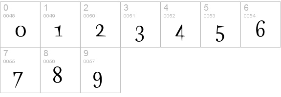 Neo Neo Std numbers 0-9 preview