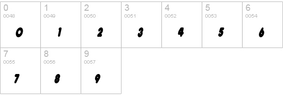 NeonCondensed Italic numbers 0-9 preview