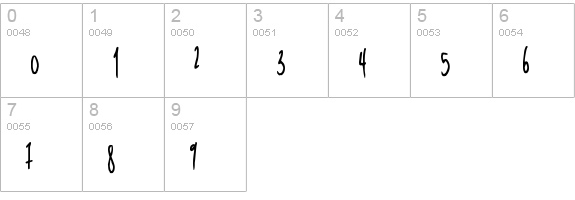 Nerdproof numbers 0-9 preview
