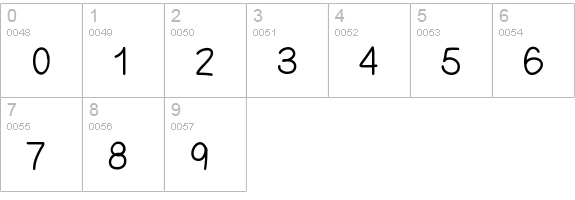 Ness numbers 0-9 preview