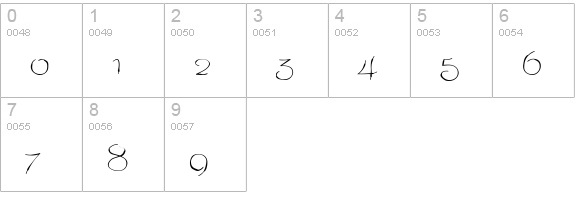 Neurotic Minds BTN numbers 0-9 preview