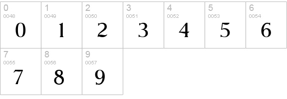 NevadaSerial-Regular numbers 0-9 preview