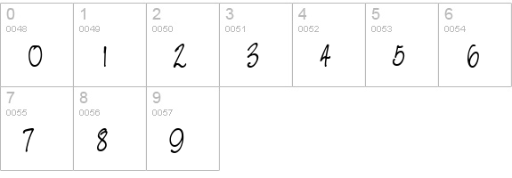 Nevison Regular numbers 0-9 preview