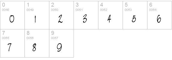 NevisonCasualScript numbers 0-9 preview