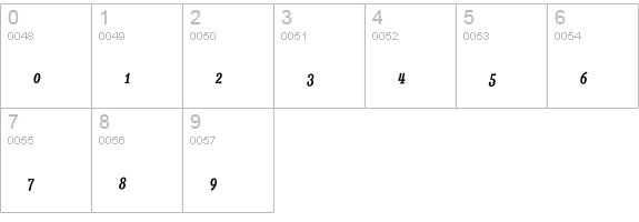 New Allea Script numbers 0-9 preview
