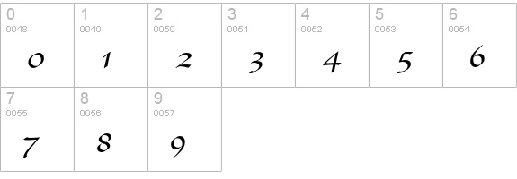New Berolina numbers 0-9 preview