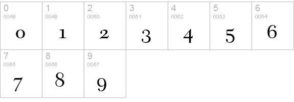 New Caledonia Small Caps & Old Style Figures numbers 0-9 preview