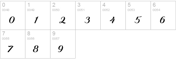 New England numbers 0-9 preview
