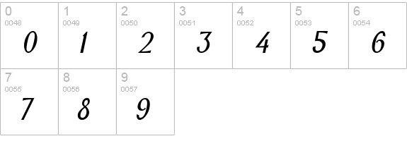 New York-Condensed Bold Italic numbers 0-9 preview