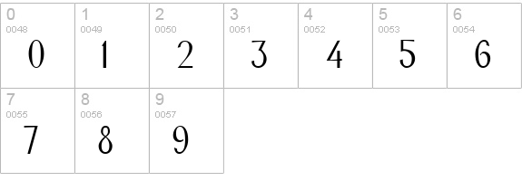 New York-Condensed Normal numbers 0-9 preview