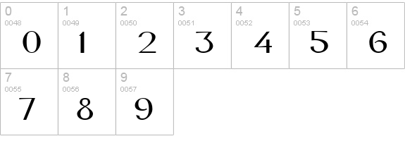 New York-Extended Normal numbers 0-9 preview