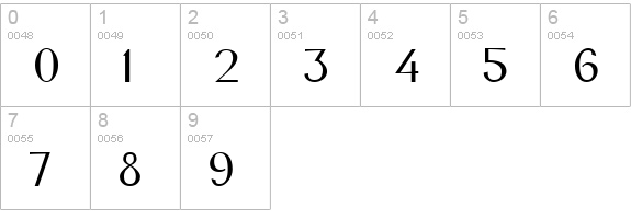 New York Normal numbers 0-9 preview