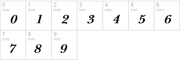 NewBaskerville Bold Italic numbers 0-9 preview