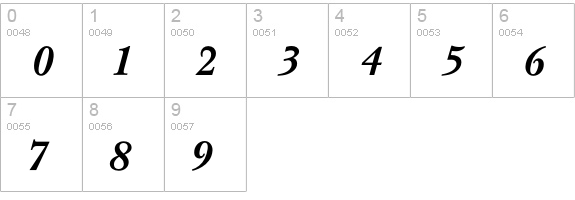 NewBaskervilleBoldItalic numbers 0-9 preview