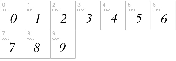 NewBaskervilleItalic numbers 0-9 preview