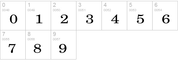 NewCenturySchlbk-Roman Wd numbers 0-9 preview
