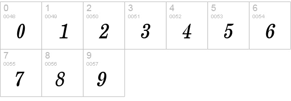 NewCenturyThin Oblique numbers 0-9 preview