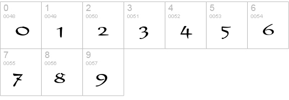 NewDay Script numbers 0-9 preview