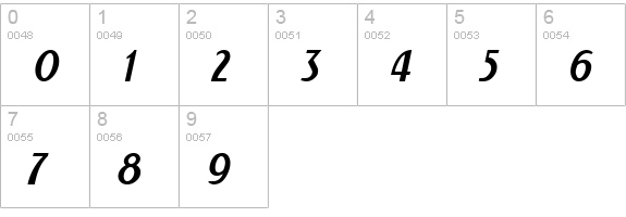 NewForum Italic numbers 0-9 preview