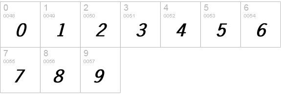 News-Gothic Bold Italic numbers 0-9 preview