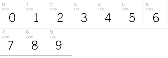 News Gothic Light numbers 0-9 preview