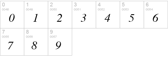 News Serif ITALIC numbers 0-9 preview