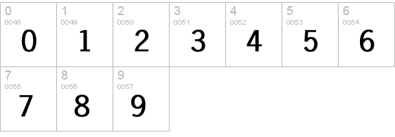 NewsGothic Bold numbers 0-9 preview