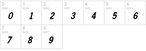 NewsGothicCndOb numbers 0-9 preview