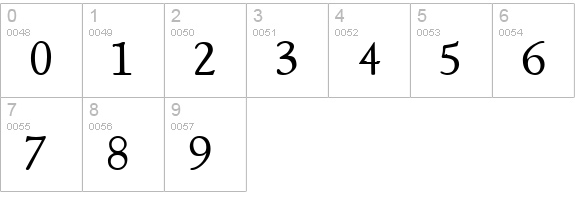 NewStyle numbers 0-9 preview